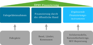 Intransparenz der Schienennetz-Finanzierung