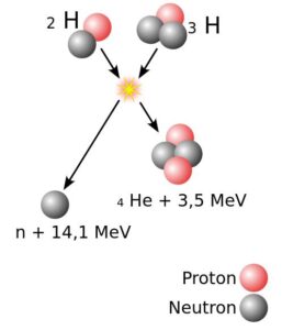 Kernfusion aus Südhessen?